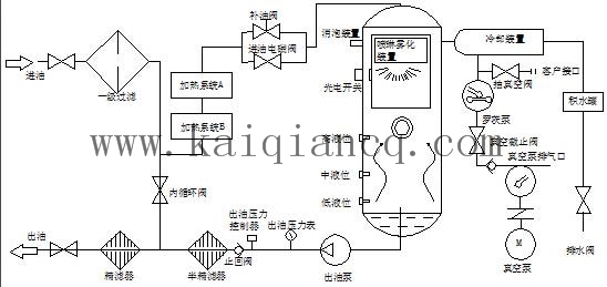 透平油濾油機流程.jpg 透平油濾油機流程.jpg